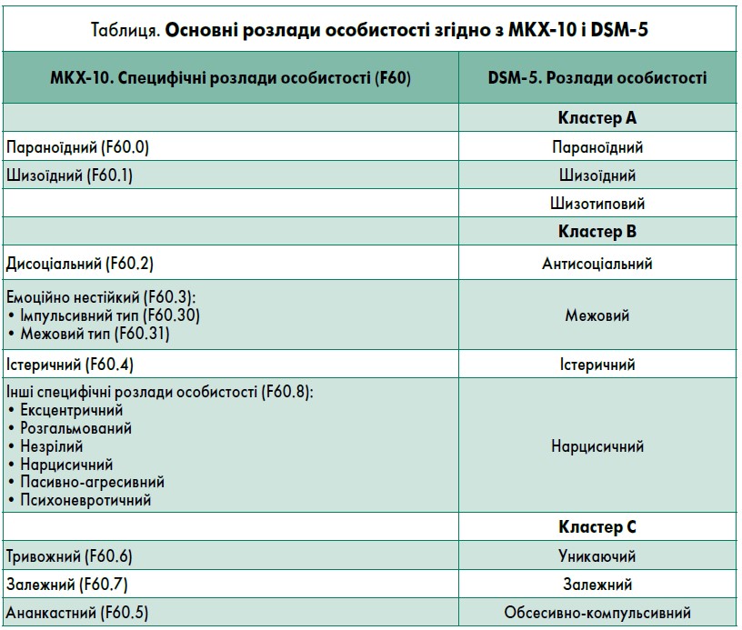 hipertenzija klasifikacija icd-10