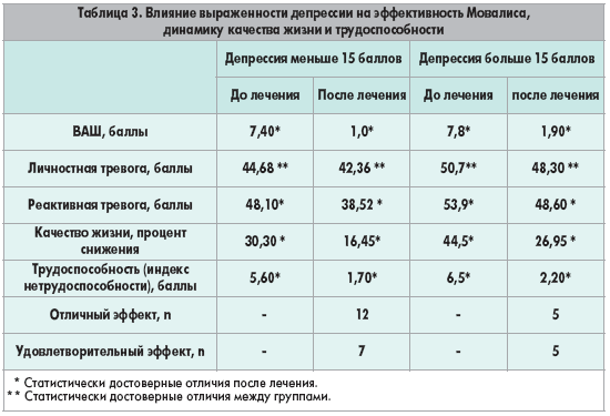Схема лечения мидокалмом Схема лечения мидокалмом