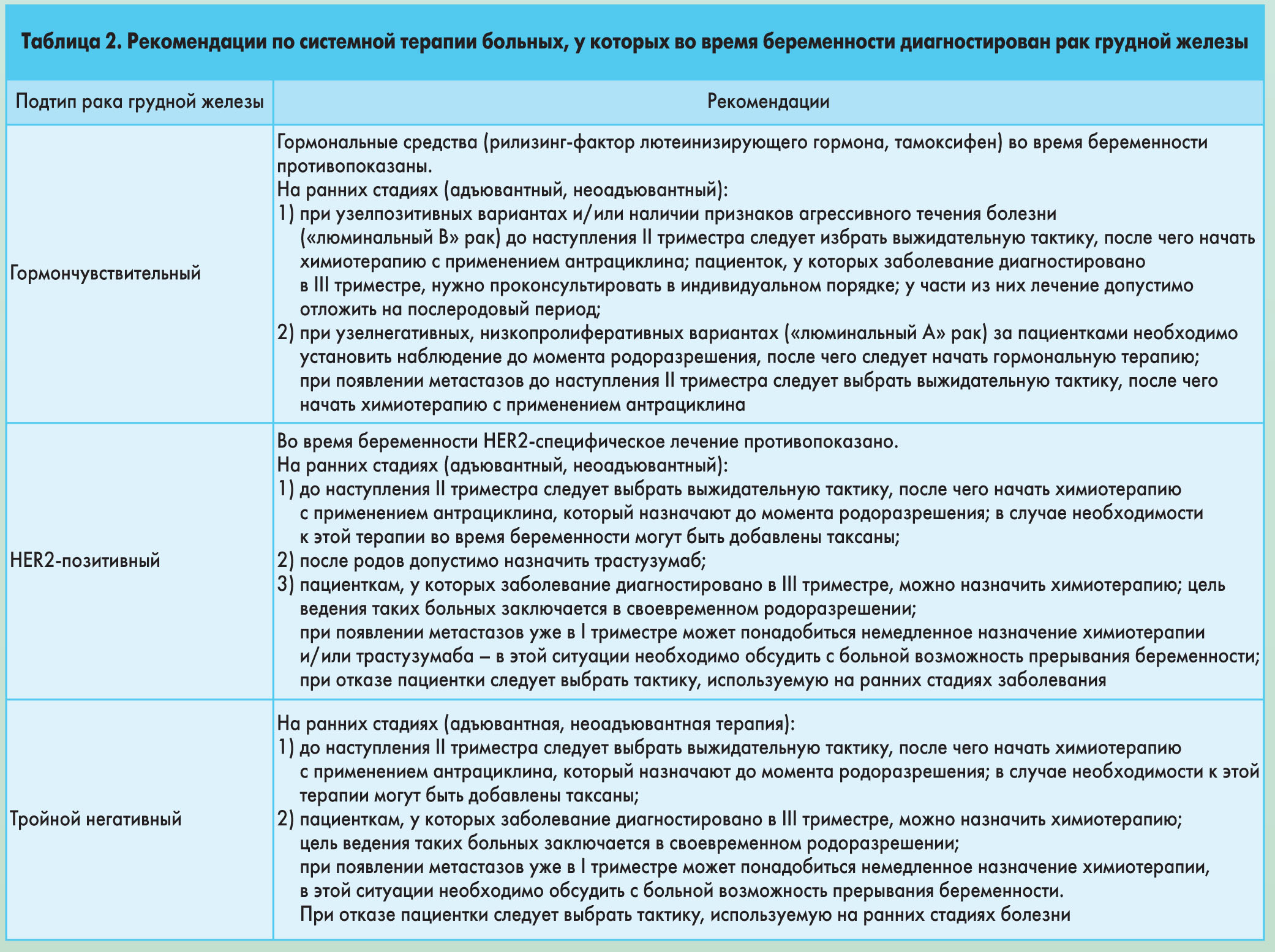 Онкологические заболевания и беременность - Health-ua