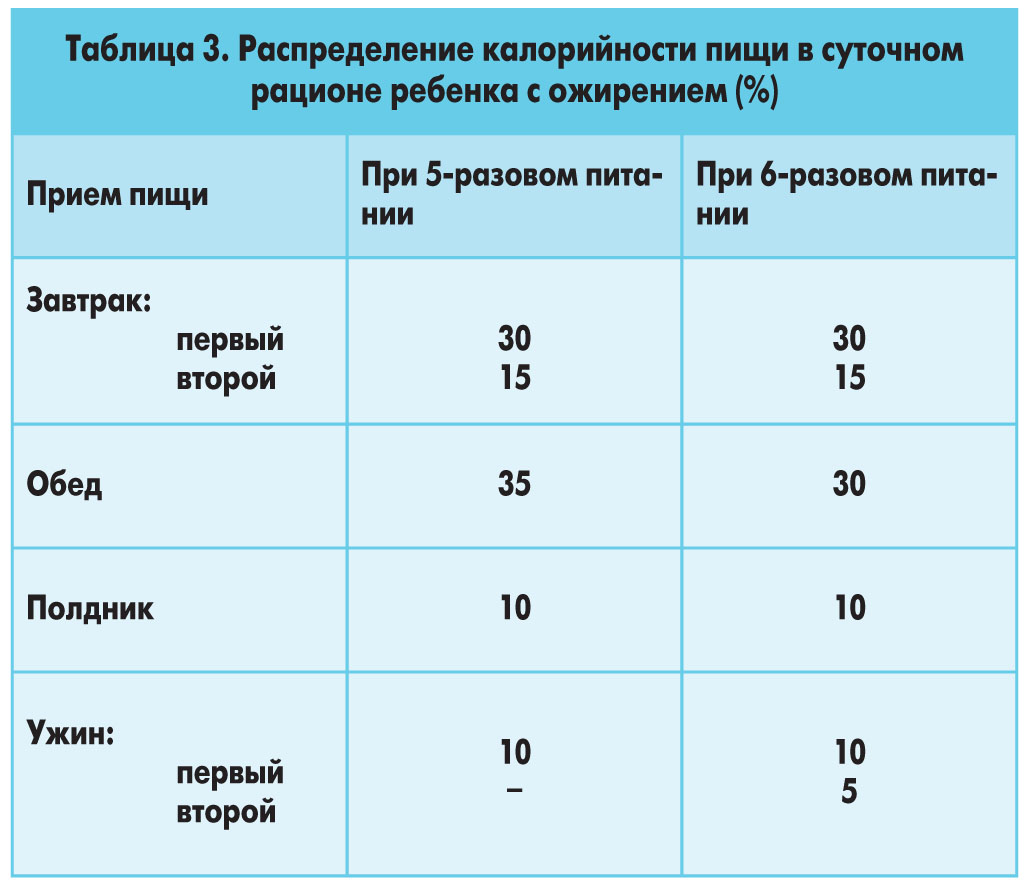 Ожирение у детей: лечение и профилактика - Health-ua