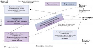 Клінічні фенотипи БА, виділені за допомогою кластерного аналізу P. Haldar