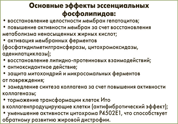 Как правильно чистить печень и желчный пузырь