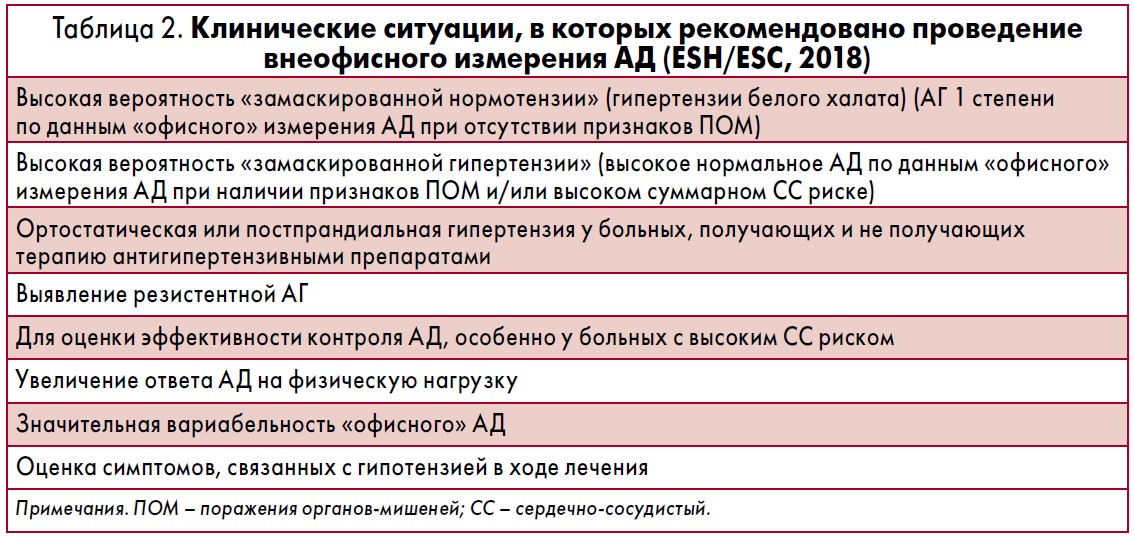 Гипертония 1 степени: причины, симптомы и лечение болезни