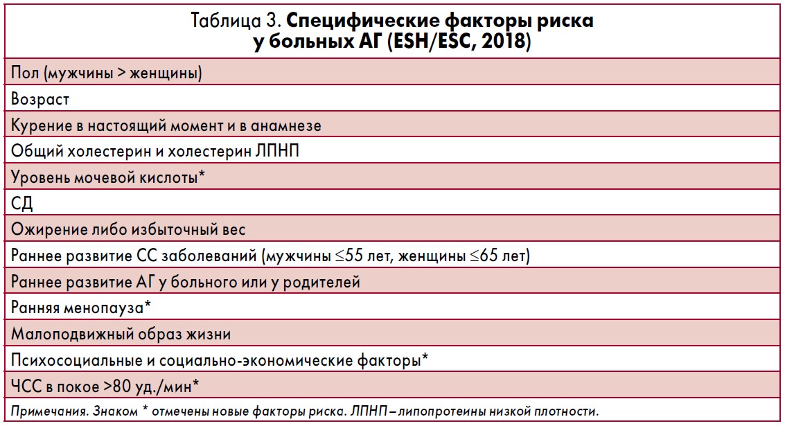 Артериальная гипертензия клинические рекомендации 2023. Факторы риска артериальной гипертензии клинические рекомендации. Факторы риска АГ клинические рекомендации. Европейские рекомендации по артериальной гипертонии. Артериальная гипертензия клинические рекомендации 2020.