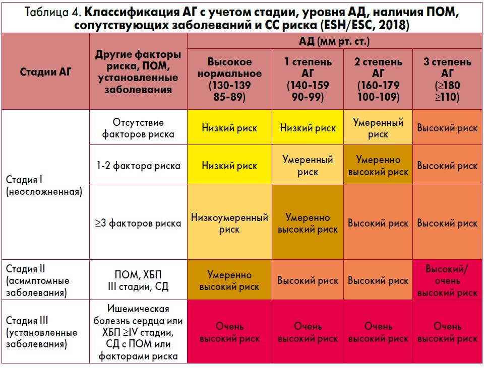 Схемы терапии аг