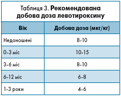Таблиця 3. Рекомендована добова доза левотироксину