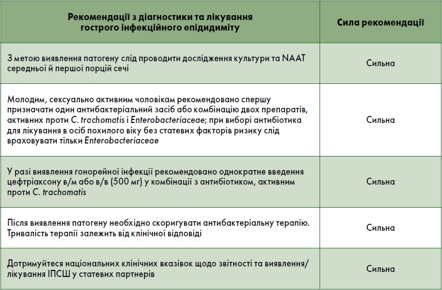 Рекомендації з діагностики та лікування гострого інфекційного епідидиміту