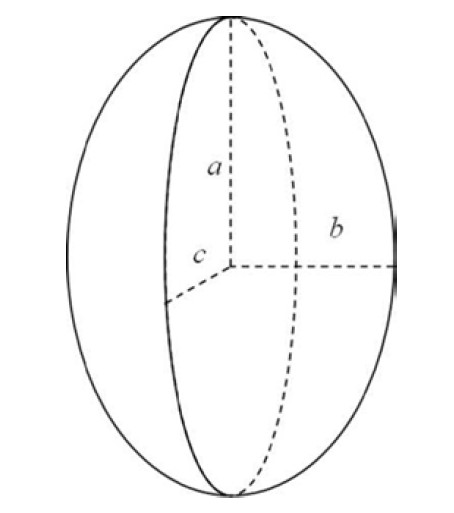 Рис. 1. Визначення півосей (а, b, с) осьового еліпсоїда