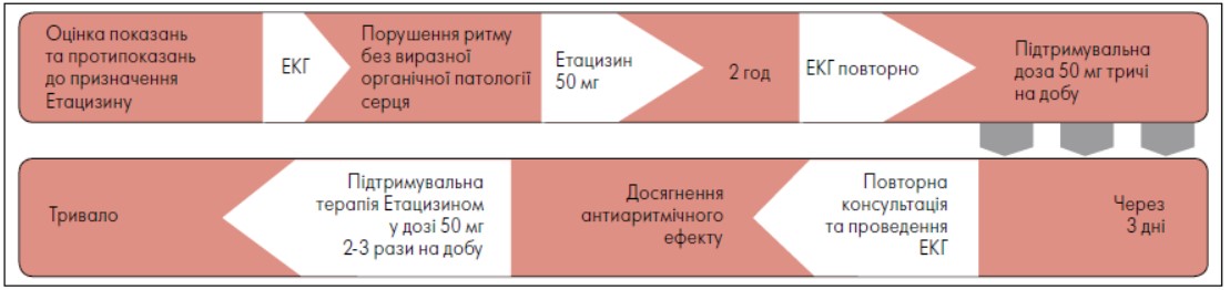 Kardio_5_2024_Olain_Pharm_Etacizin_pic.jpg