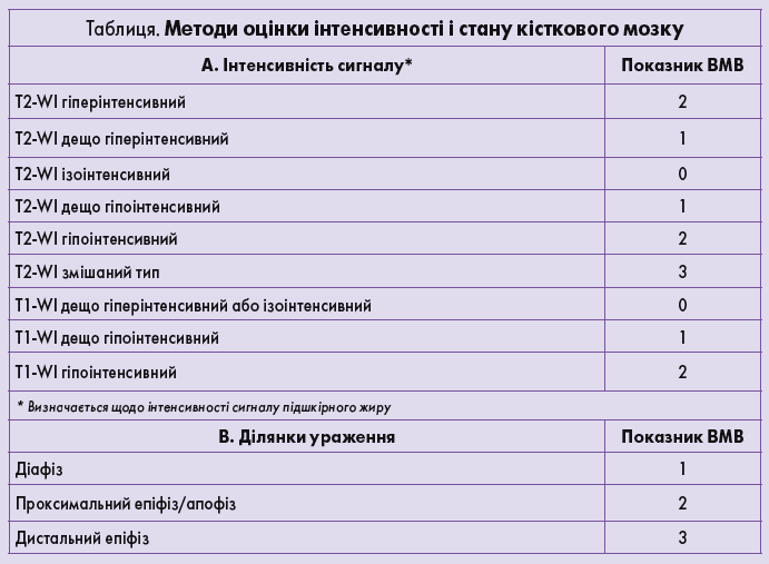 Endo_3_2024_p_12_panel_4_tabl_1-1.png
