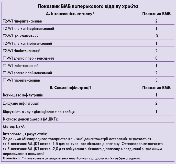 Endo_3_2024_p_12_panel_4_tabl_1-2.png