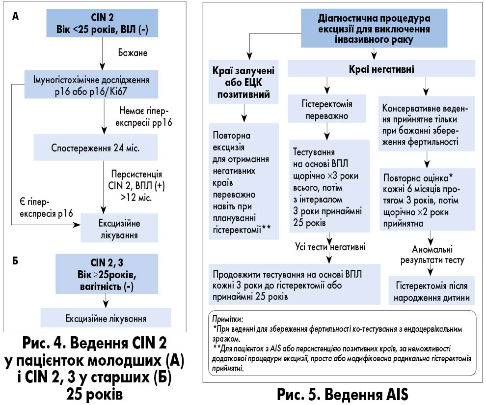 Onco_5_2024_ris_4_5_str_33.jpg