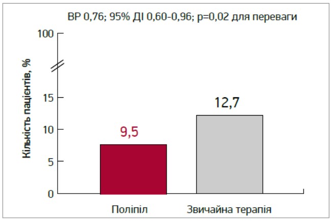 ZI_21_2024_Microhim_Polipil_pic_1.jpg