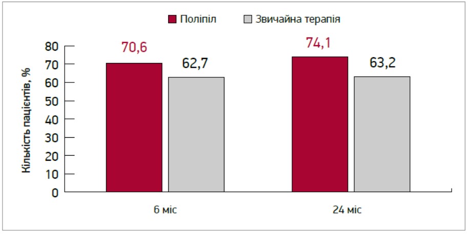 ZI_21_2024_Microhim_Polipil_pic_2.jpg