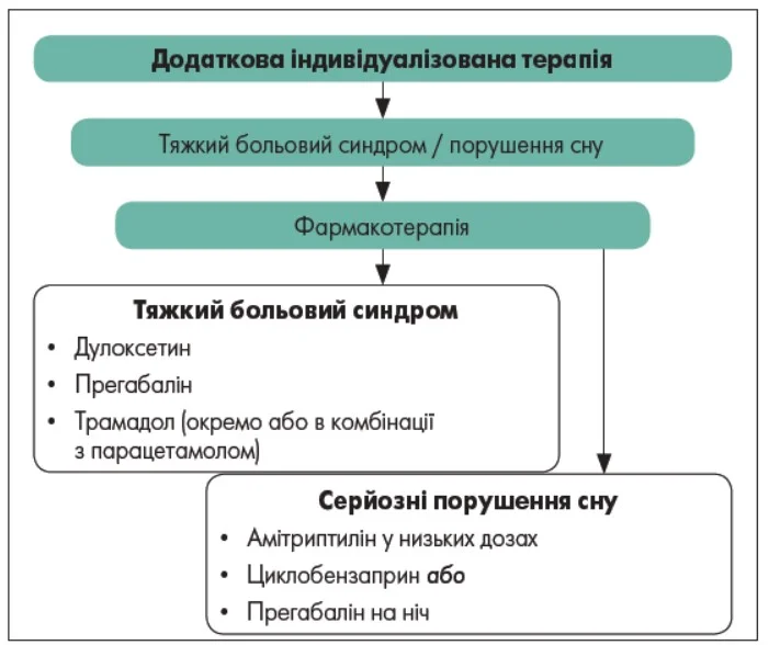Nevro_2_2025_Acino_Neogabin_Miorix_pic_2.webp