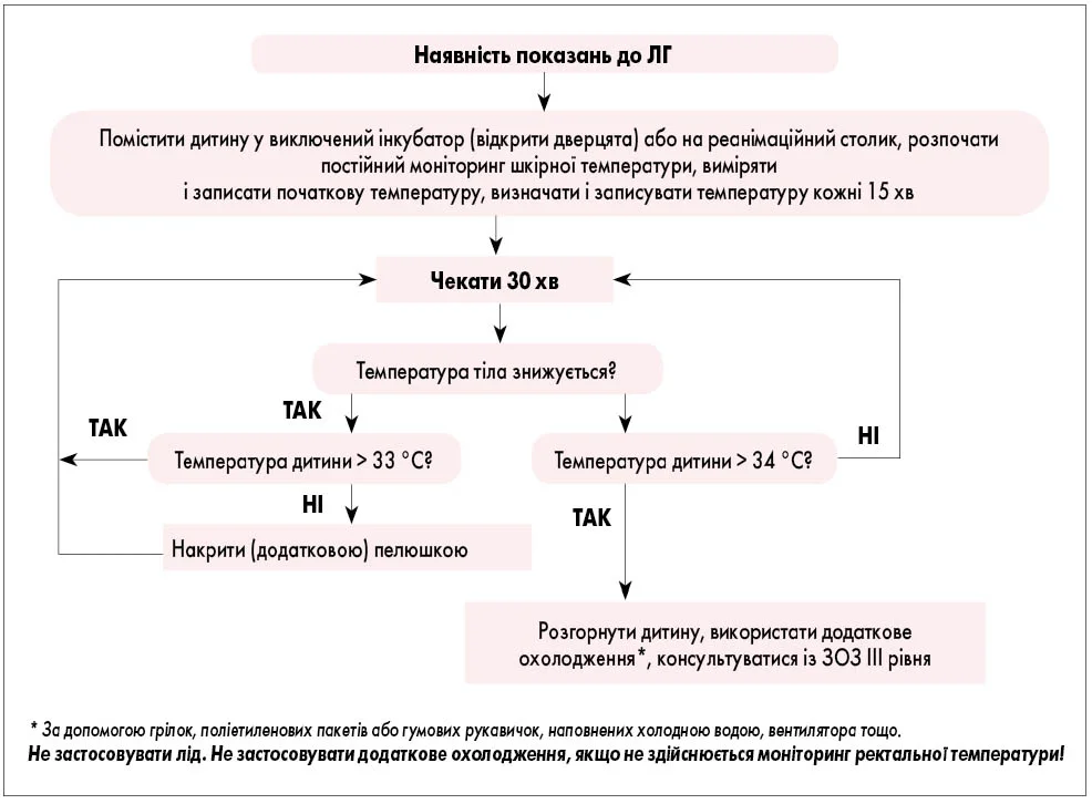 Pediatria_2_2025_algoritm_3_str_28.webp