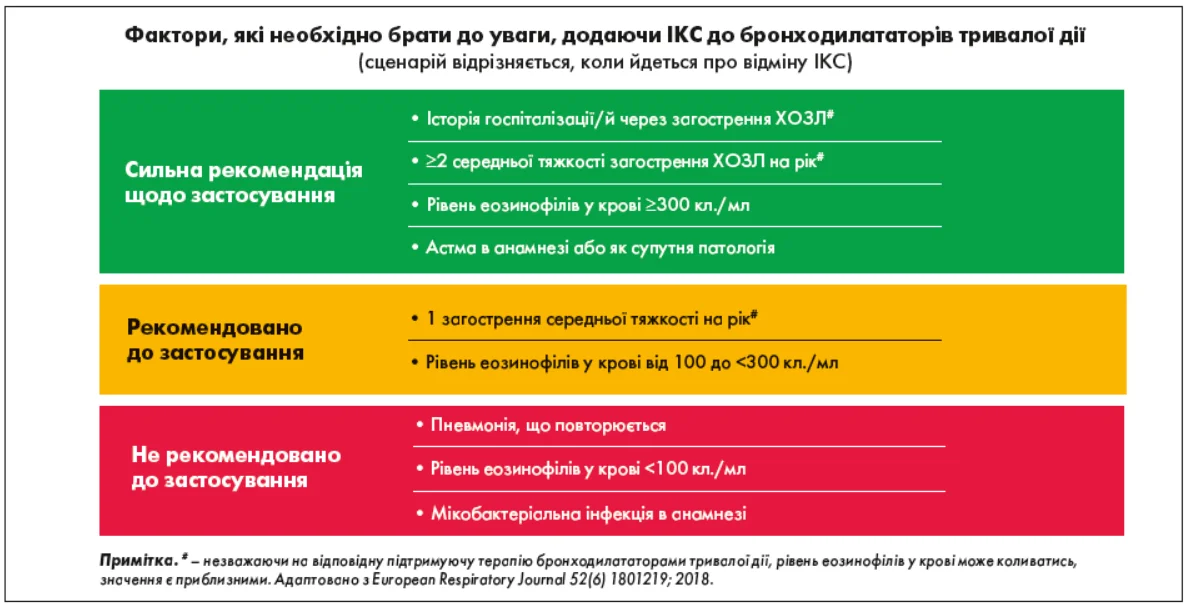 Рис. 9. Важливі фактори перед початком терапії ІКС Pulm-_3-4_2025_p_3_pic_9.webp