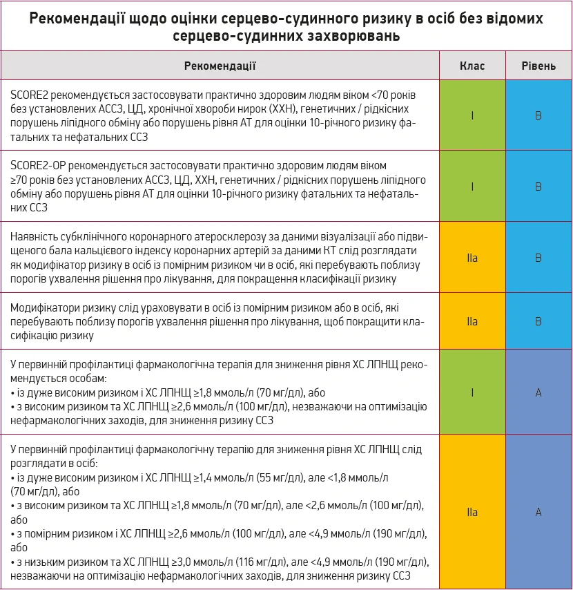 Рекомендації щодо оцінки серцево-судинного ризику в осіб без відомих серцево-судинних захворювань Рекомендації щодо оцінки серцево-судинного ризику в осіб без відомих серцево-судинних захворювань