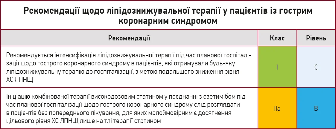 Рекомендації щодо ліпідознижувальної терапії у пацієнтів із гострим коронарним синдромом Рекомендації щодо ліпідознижувальної терапії у пацієнтів із гострим коронарним синдромом