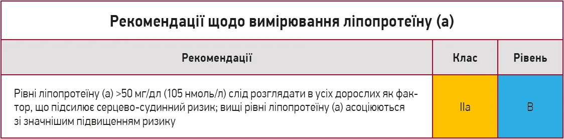 Рекомендації щодо вимірювання ліпопротеїну (а) Рекомендації щодо вимірювання ліпопротеїну (а)