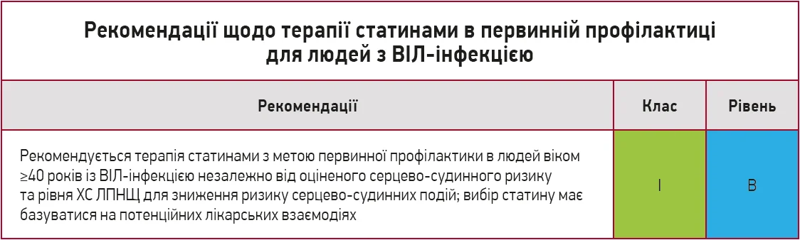 Рекомендації щодо терапії статинами в первинній профілактиці для людей з ВІЛ-інфекцією Рекомендації щодо терапії статинами в первинній профілактиці для людей з ВІЛ-інфекцією