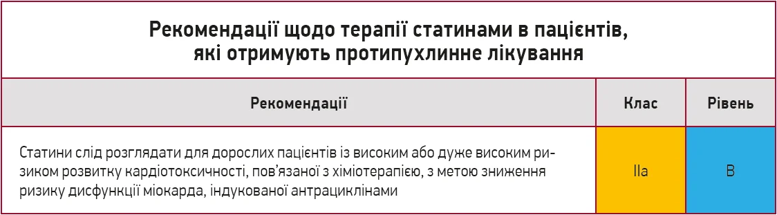 Рекомендації щодо терапії статинами в пацієнтів, які отримують протипухлинне лікування Рекомендації щодо терапії статинами в пацієнтів, які отримують протипухлинне лікування