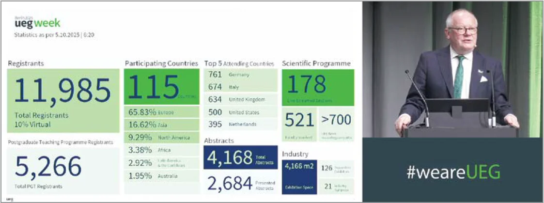 Вітальне слово президента UEG, професора Matthias Löhr: вражаючі цифри та факти про UEG Week 2025 Вітальне слово президента UEG, професора Matthias Löhr: вражаючі цифри та факти про UEG Week 2025