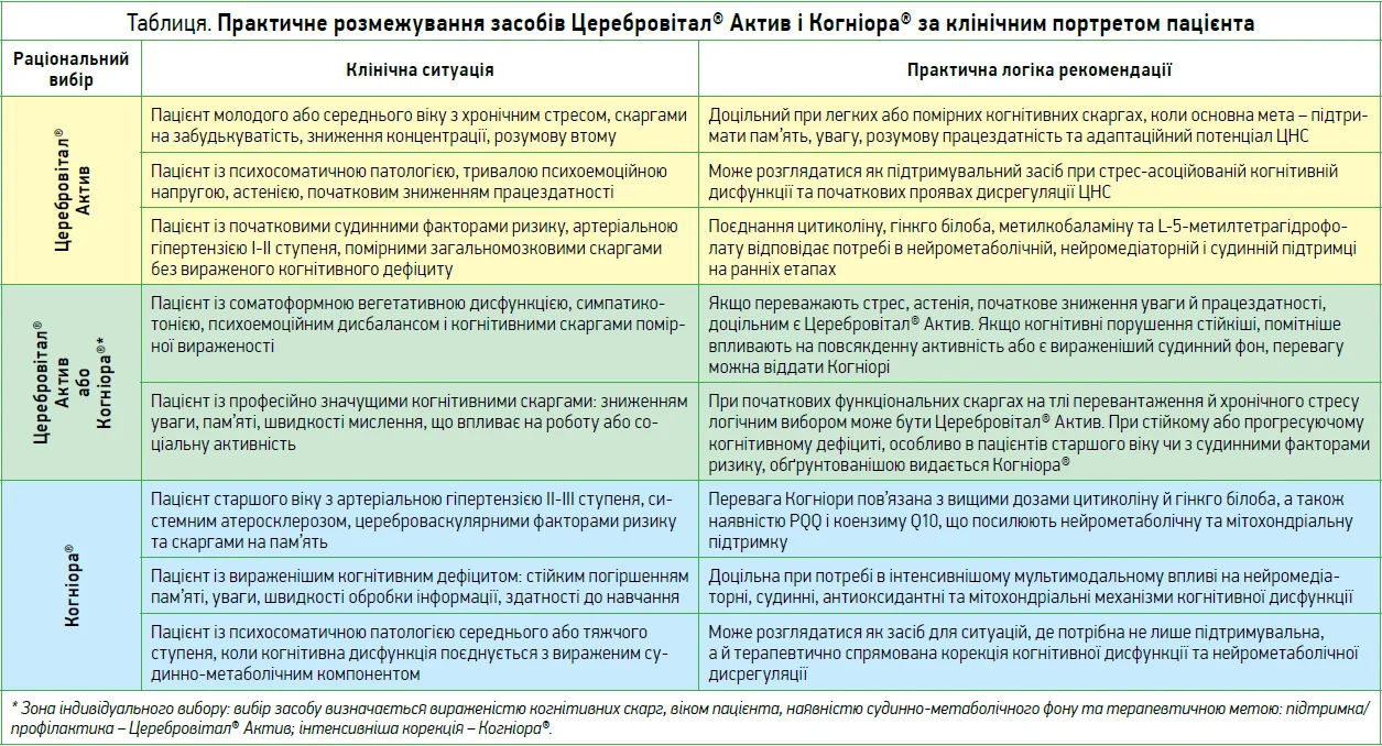 ZU_09_2026_st28_tabl.webp
