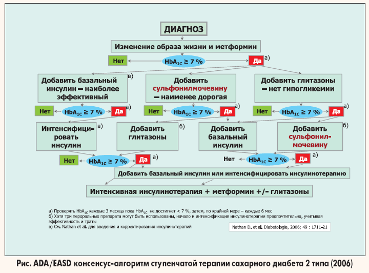 Диета сахарный диабет беременность