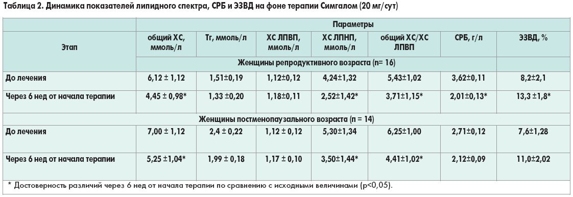 Что входит в липидограмму