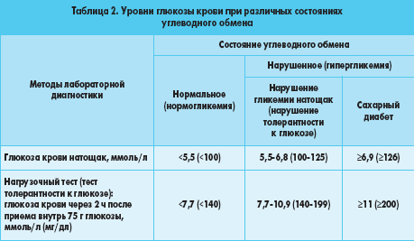 http://health-ua.com/pics/tabl/209_32.gif