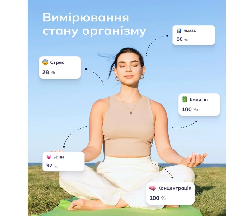 Helsi запустила функцію вимірювання стану організму за допомогою камери смартфона