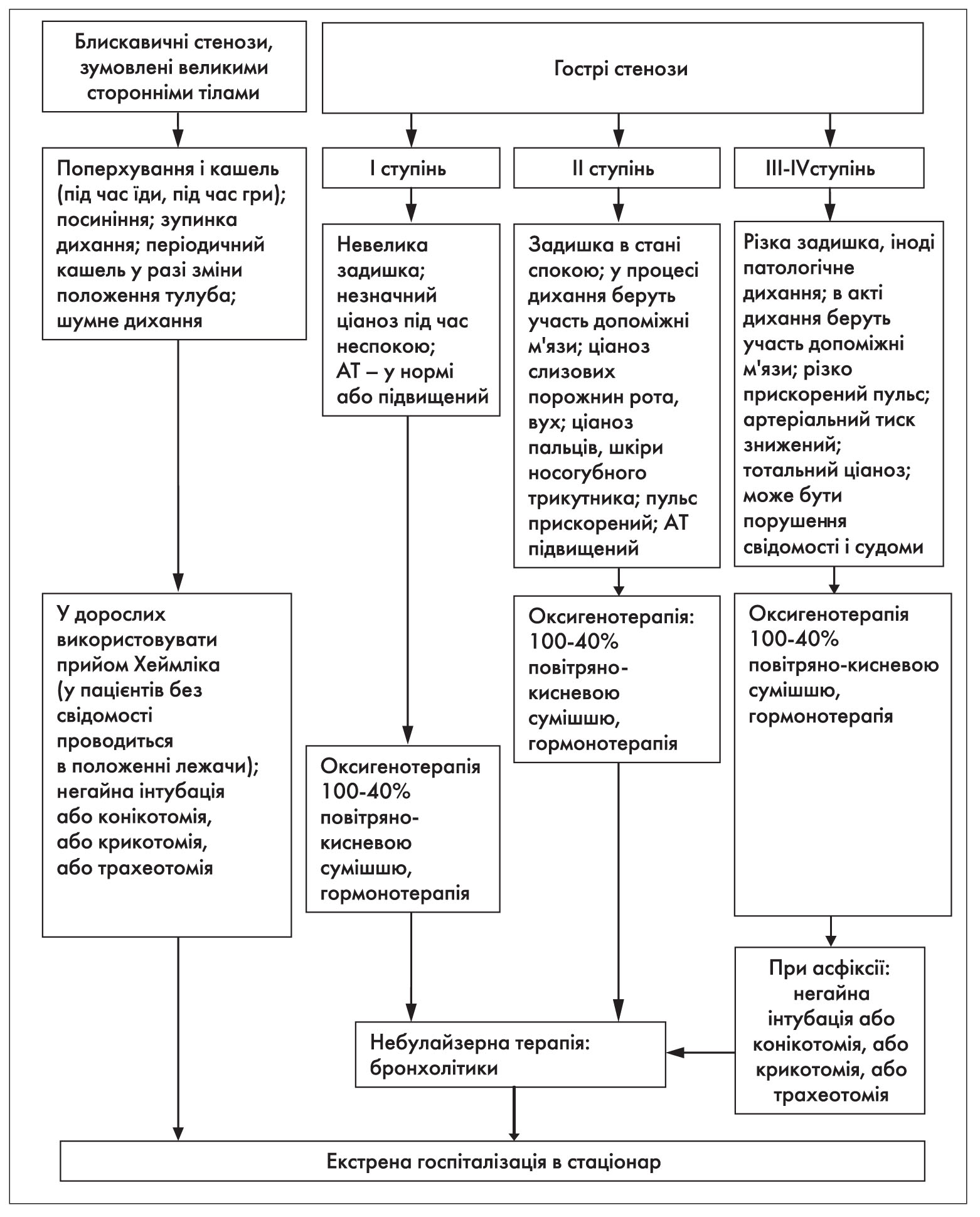 Стеноз підзв’язкового простору у дітей у практиці лікаря загальної ...