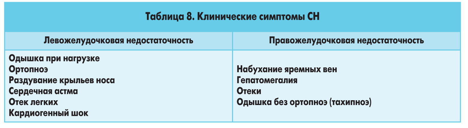 Картина острой правожелудочковой недостаточности